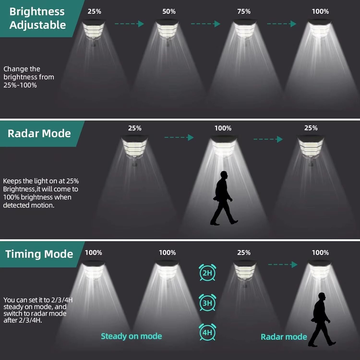 100000LM Solar LED Street Light  Commercial Outdoor Dusk To Dawn Security Lamp Waterproof 3