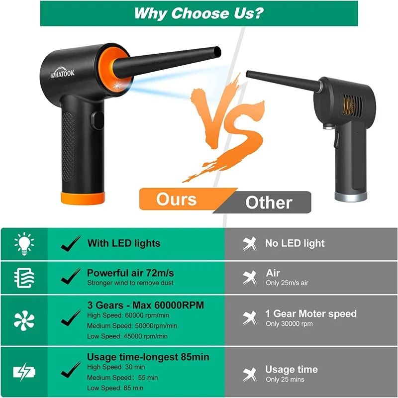 Portable Electric Air Duster With 3 Speed Settings 1