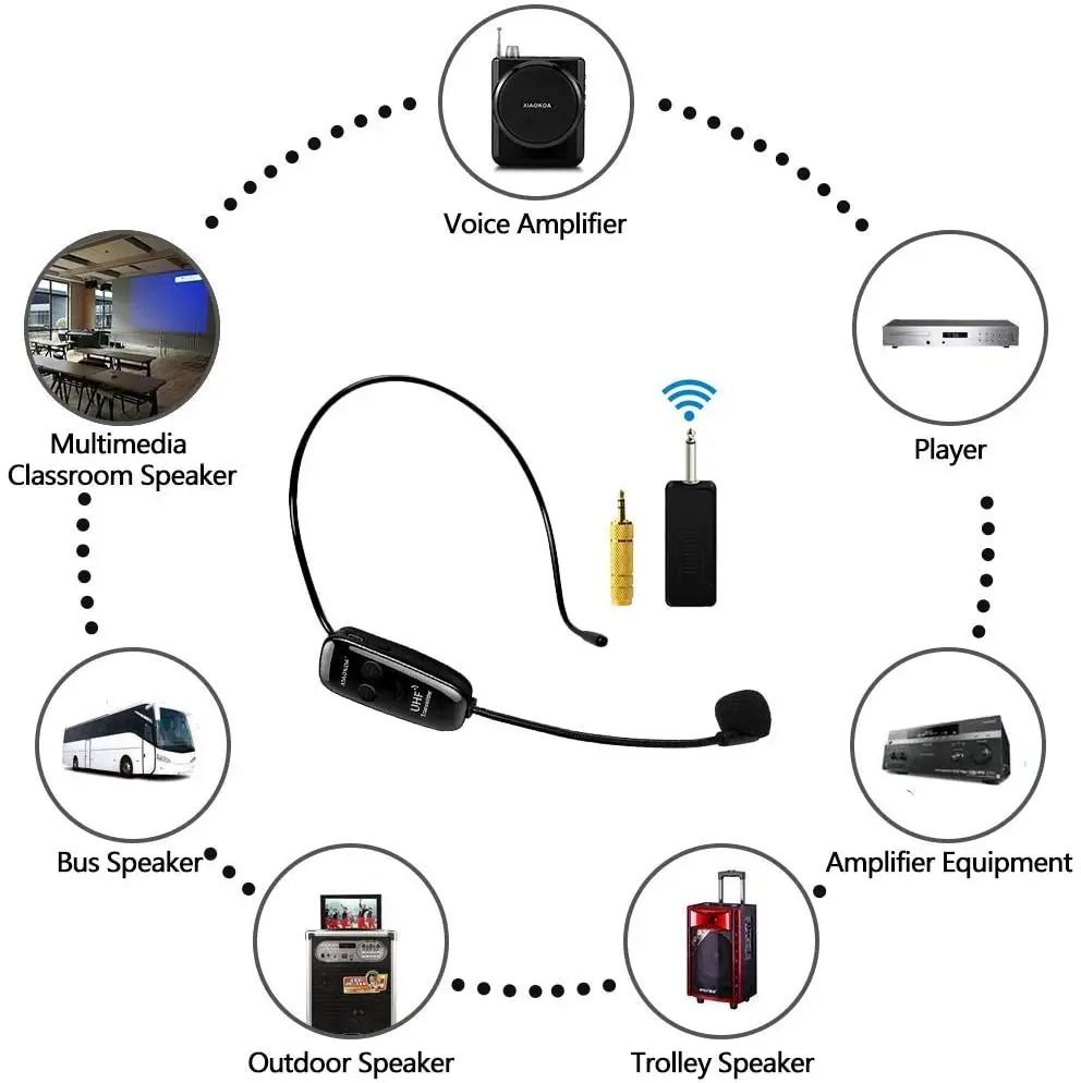 Wireless Microphone Headset And Handheld 2 In 1 Rechargeable Mic System With Receiver 4