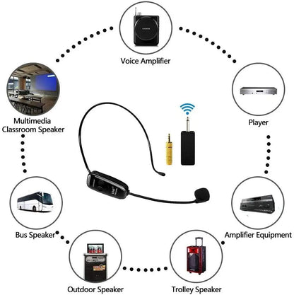 Wireless Microphone Headset And Handheld 2 In 1 Rechargeable Mic System With Receiver 4