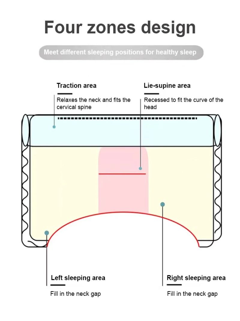 Neck Support Pillow With Zoning Design 5