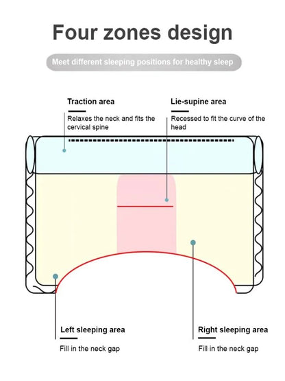 Neck Support Pillow With Zoning Design 5
