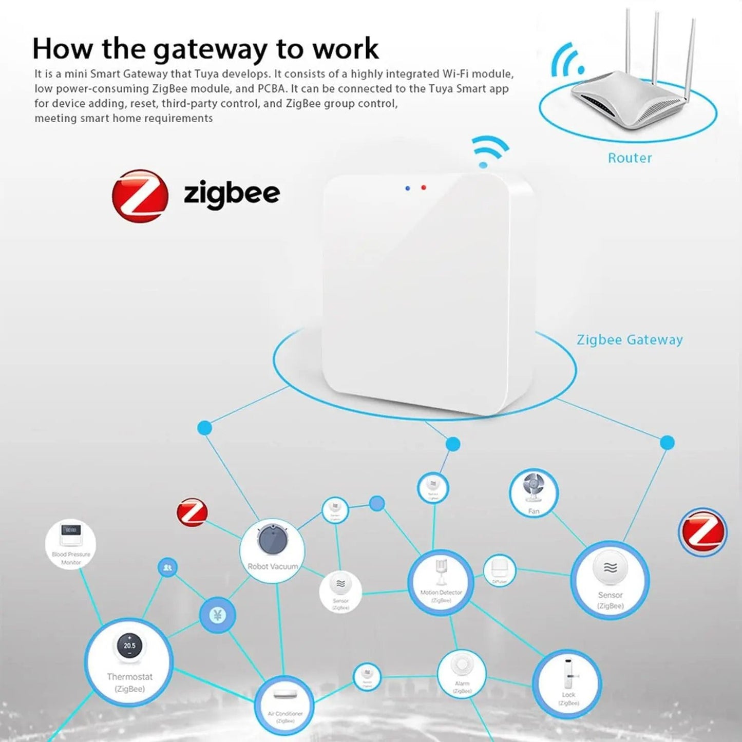 Smart Gateway Hub With Zigbee 30 For Home Automation 1