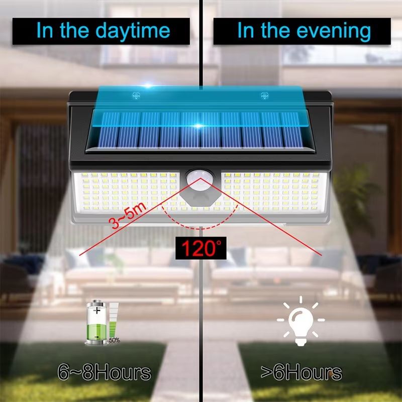 190 LED Solar Motion Sensor Light  Outdoor Waterproof Wall Lamp With 4 Lighting Modes For Garden Ya 2