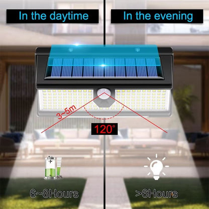 190 LED Solar Motion Sensor Light  Outdoor Waterproof Wall Lamp With 4 Lighting Modes For Garden Ya 2