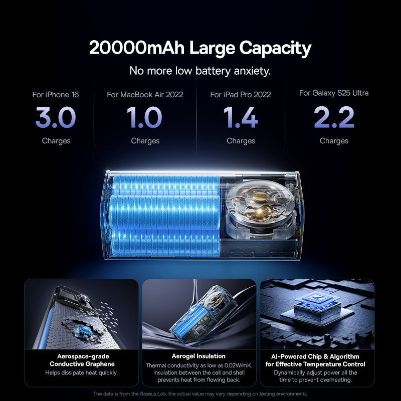 Baseus Power Bank, Fast Charge Portable External Battery Charger PowerBank, Built In Retractable Type C Cable