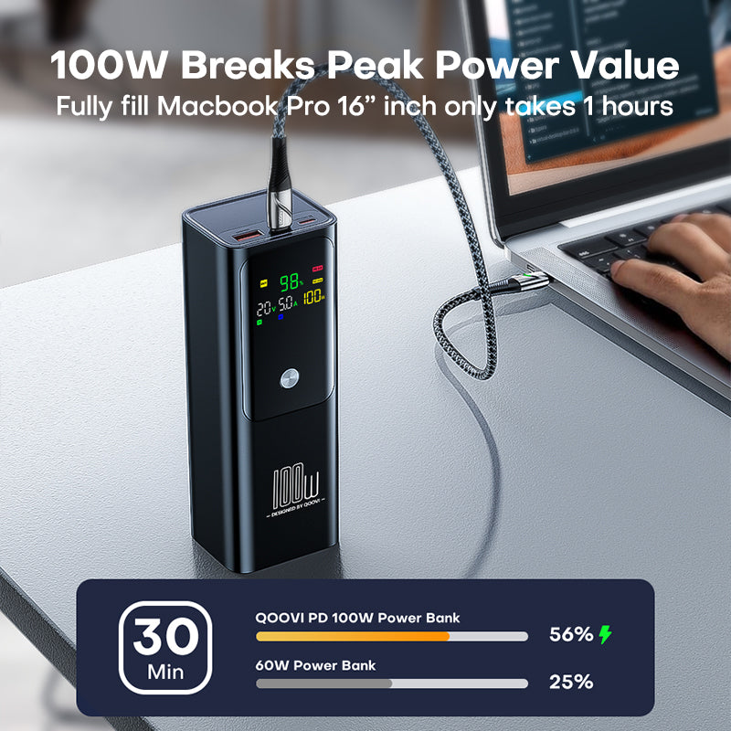 20000mAh Power Bank, Fast Charging External Battery, Portable Charger for Laptop, iPhone, Samsung