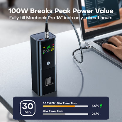 20000mAh Power Bank, Fast Charging External Battery, Portable Charger for Laptop, iPhone, Samsung