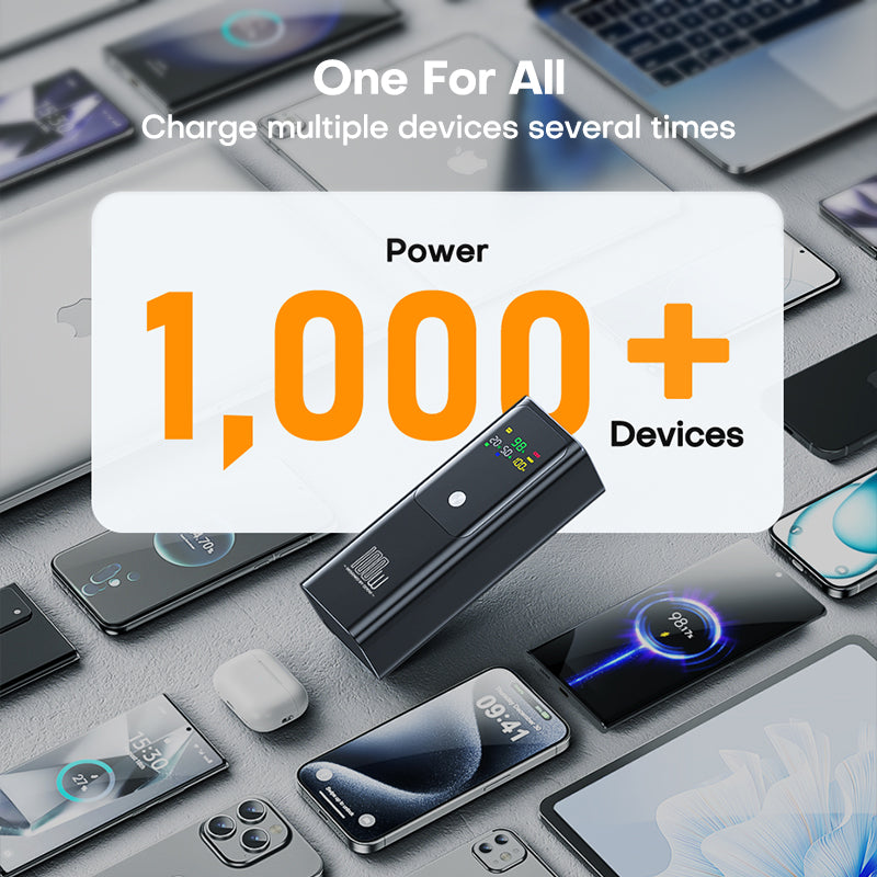 20000mAh Power Bank, Fast Charging External Battery, Portable Charger for Laptop, iPhone, Samsung