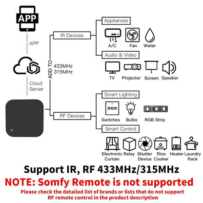 Tuya WiFi RF IR Remote Control 433MHz 315MHz Smart Home Universal Remote 2