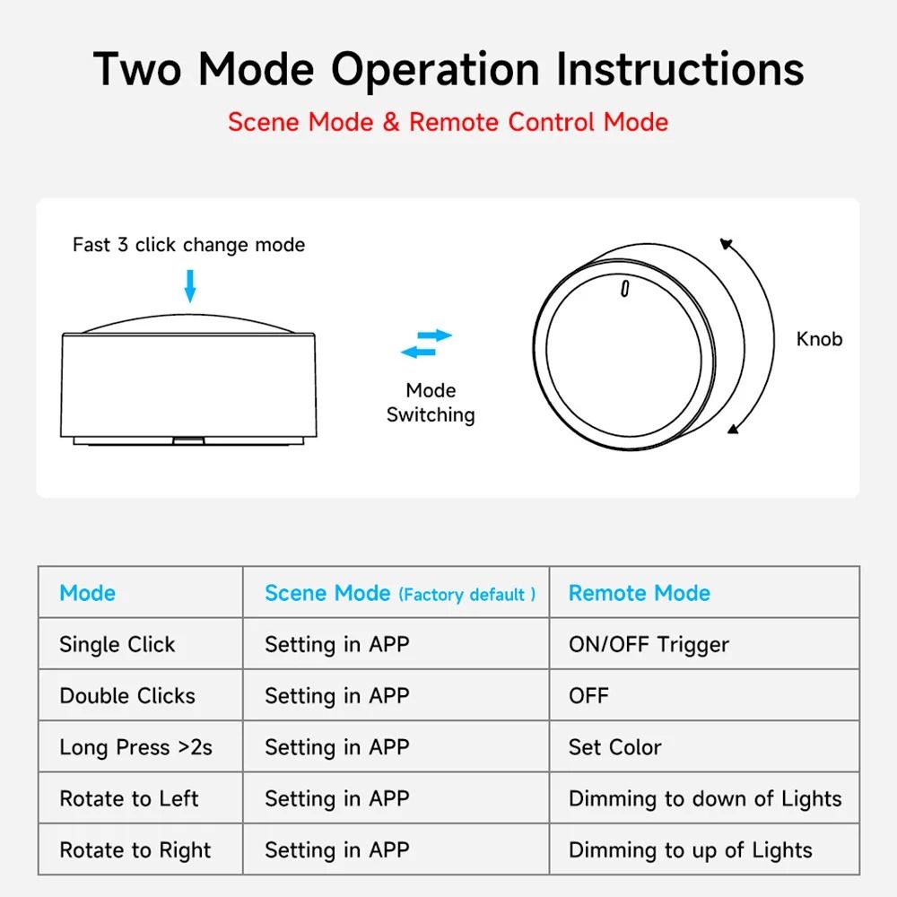 ZigBee Smart Knob Switch For Home Automation 4