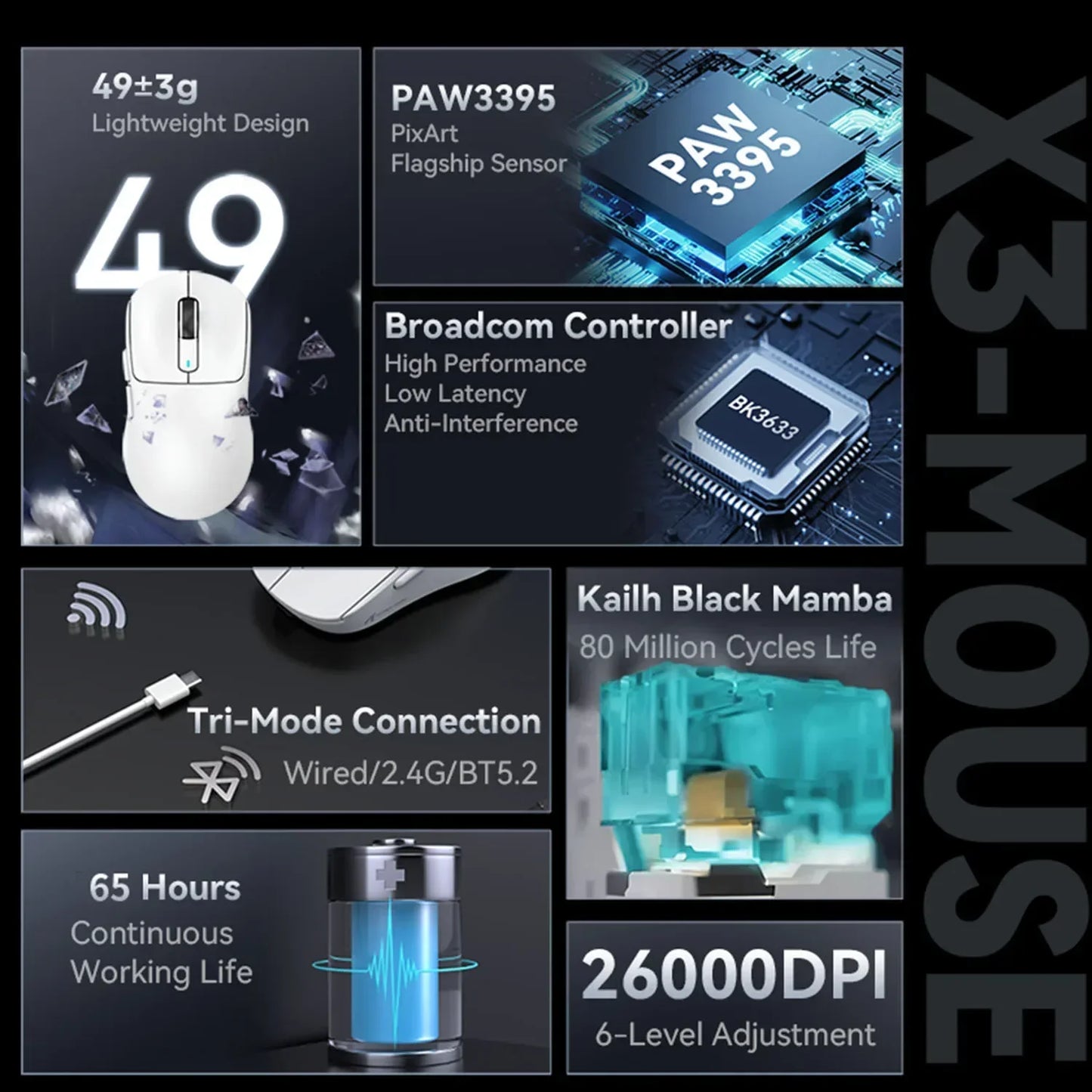 Lightweight Macro Gaming Mouse, X3 PixArt Bluetooth Mouse, 2.4G Tri Mode Connection, Adjustable DPI, 650IPS Speed