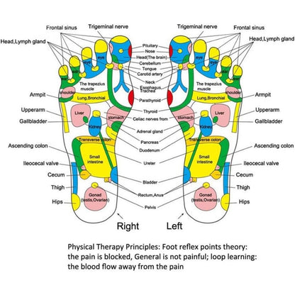 Foot Massager Reflexology Massage Pad Acupressure Pad Health Care Walking Foot Pressure Pad Foot Re 2