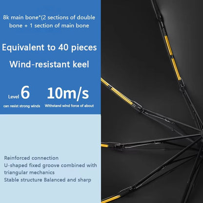 Xiaomi 24Bone Automatic Folding Umbrella  DoubleLayer Windproof Design With SPF 50 UV Protection 2