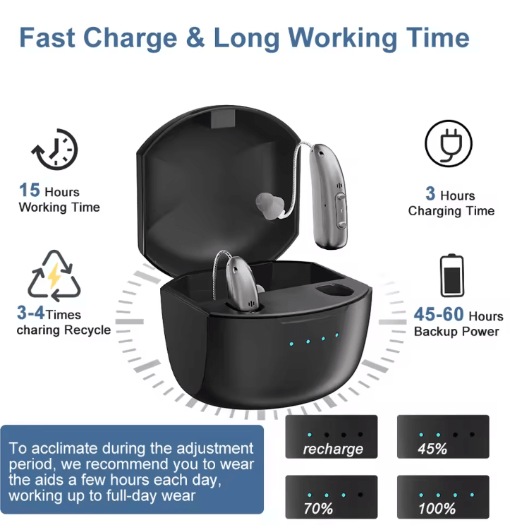 HearEase Rechargeable Digital Hearing Aid 1