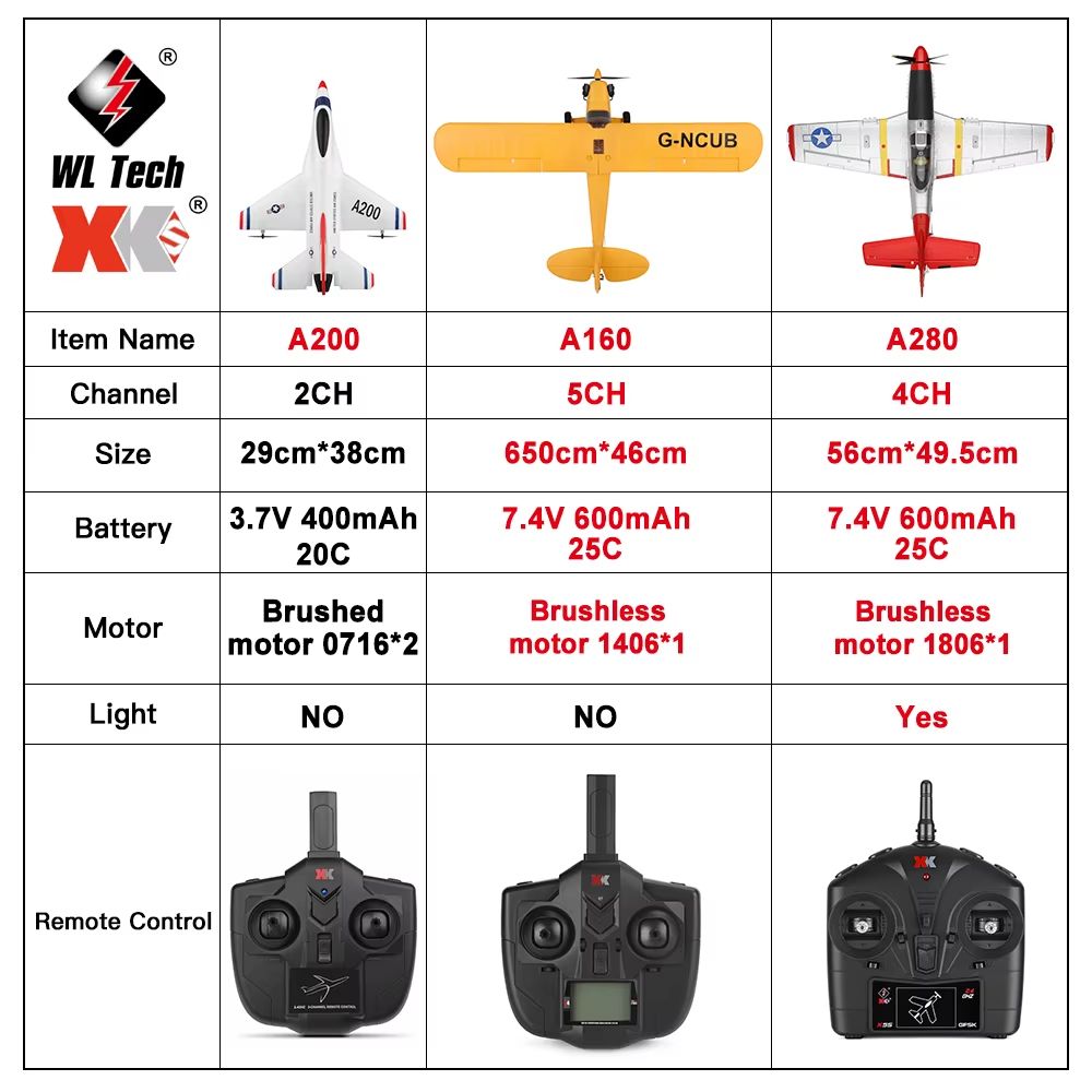 WLtoys XK A280 RC Airplane  24G 4CH P51 Fighter With 3D6G Flight Mode  LED Searchlight For Kids And 1