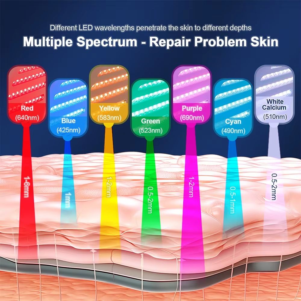 LumiRegen PDT Photon Therapy Beauty Machine  Professional LED Skin Rejuvenation  Tightening Device  3