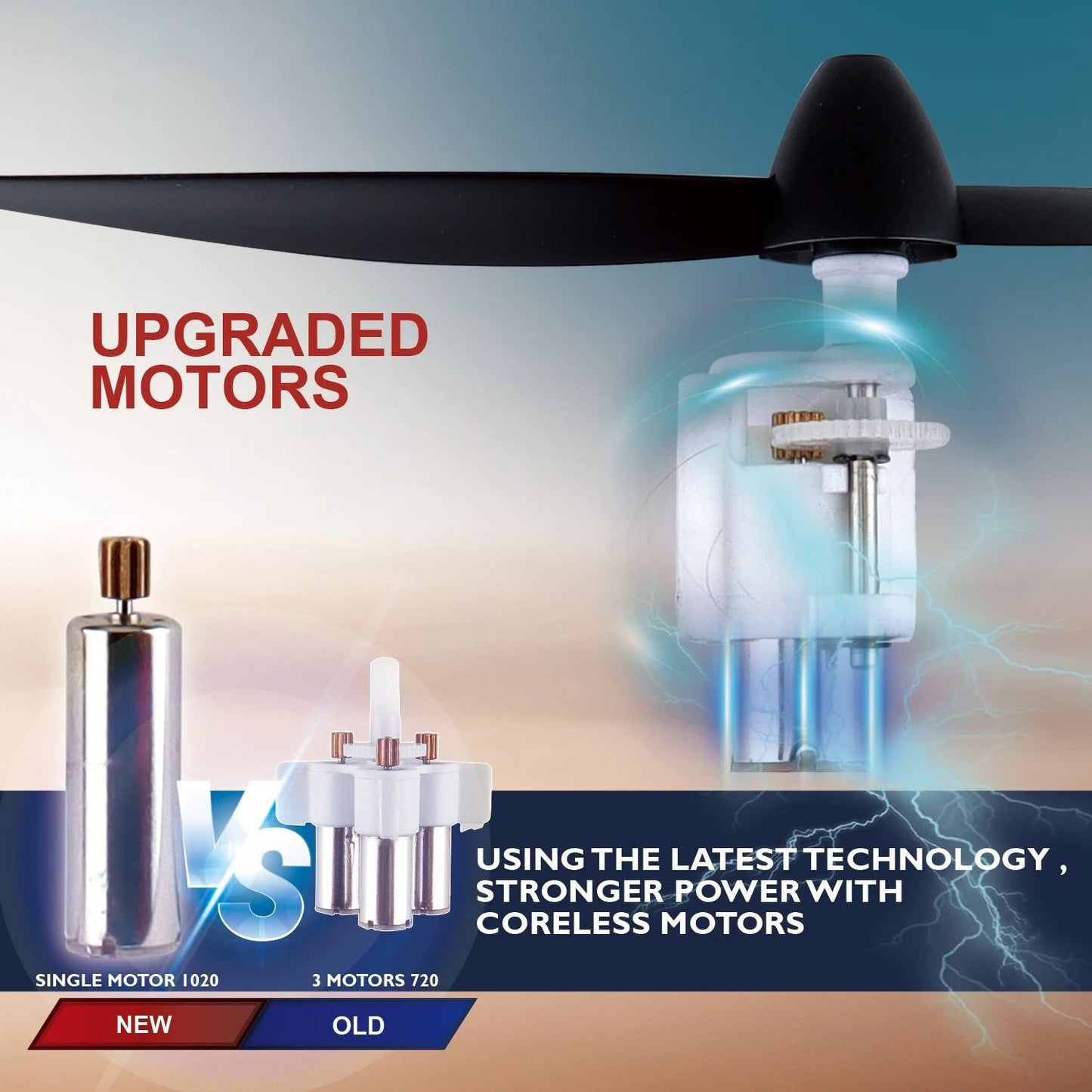 Advanced Remote Control Airplane With Gyro Stabilization And LED Display 4