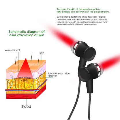 Laser Ear Irradiator 650nm Light Wave Rechargeable Neck Hanging Nasal And Ear Canal Therapy Device  2