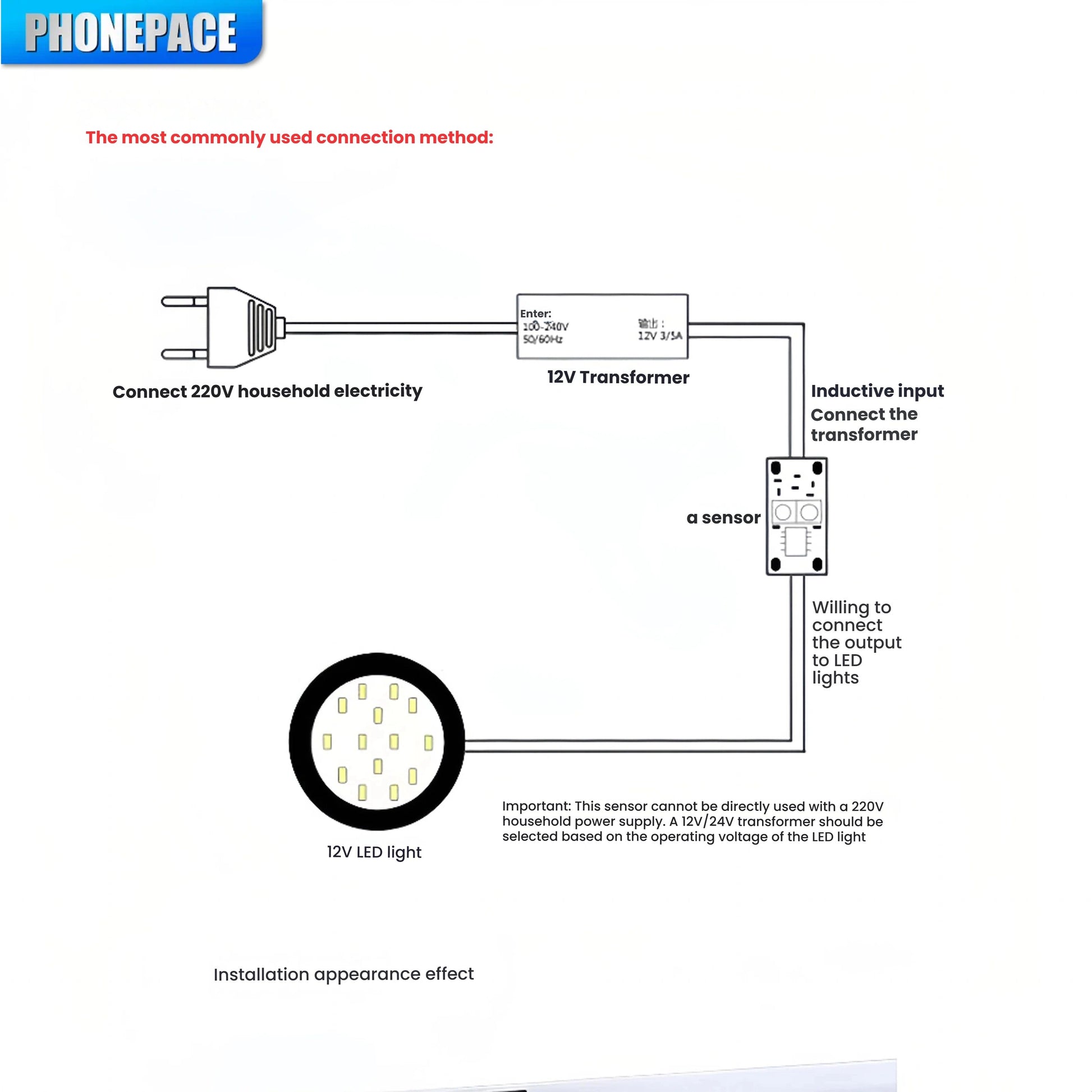 Hand Wave Sensor Switch Module  LED Touchless Light Control For Cabinets  Wardrobes 5