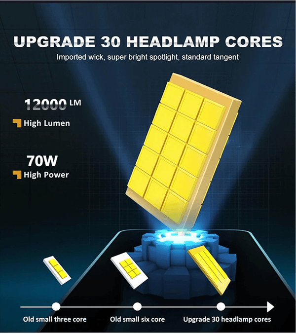 TurboBeam D Series LED Car Headlights Conversion Kit 70W 6000K Plug And Play HID Replacement 1