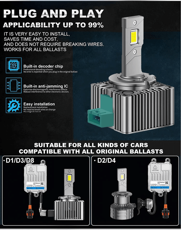 TurboBeam D Series LED Car Headlights Conversion Kit 70W 6000K Plug And Play HID Replacement 4