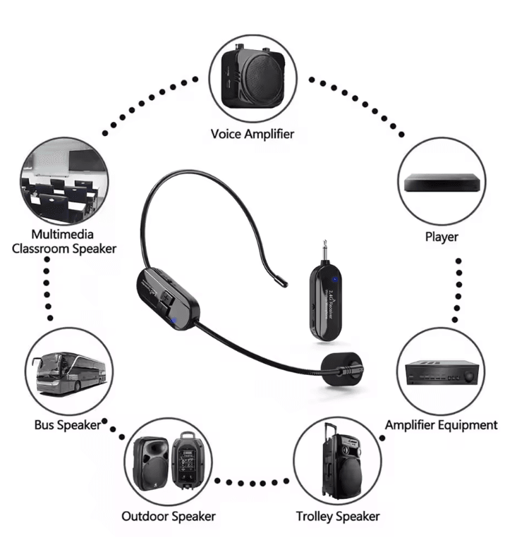 ClearVoice 24G Wireless Headset Microphone Kit For Teaching Stage And Fitness 1