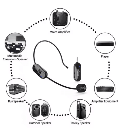 ClearVoice 24G Wireless Headset Microphone Kit For Teaching Stage And Fitness 1