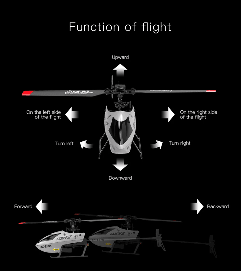 SkySurge C129V2 RC Helicopter With 6 Axis Gyroscope And 3D Flip Control 1