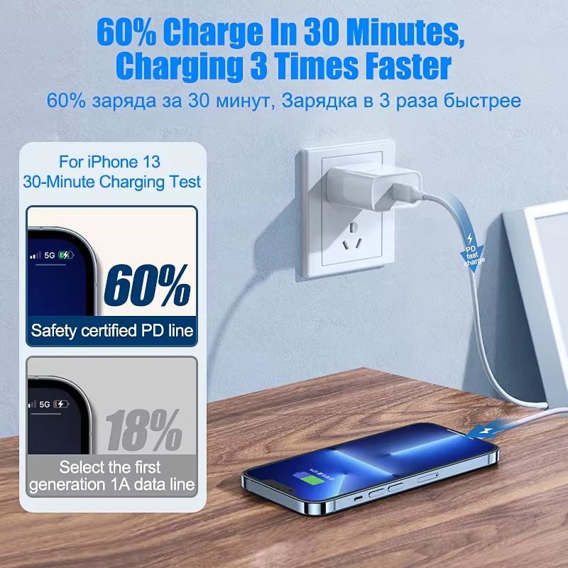 40W PD USBC Fast Charging  Data Cable For IPhone  IPad 2