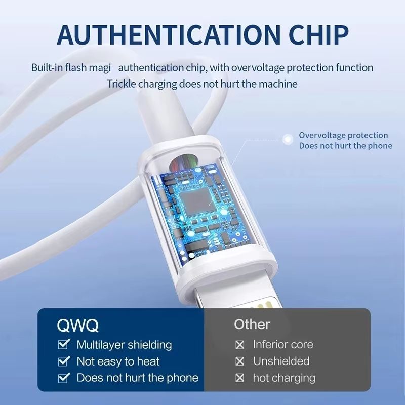 40W PD USBC Fast Charging  Data Cable For IPhone  IPad 3