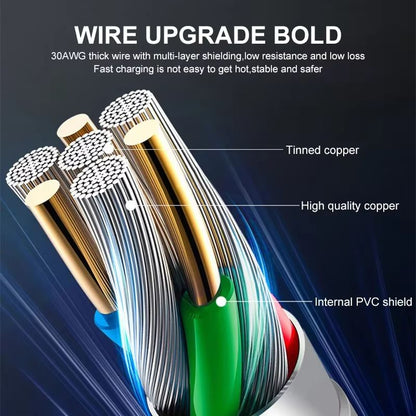 40W PD USBC Fast Charging  Data Cable For IPhone  IPad 5