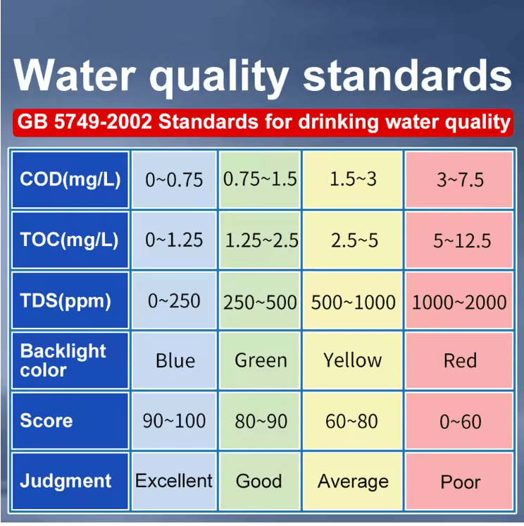AquaSense LS310 6 In 1 Digital Water Quality Tester For Drinking And Tap Water 2