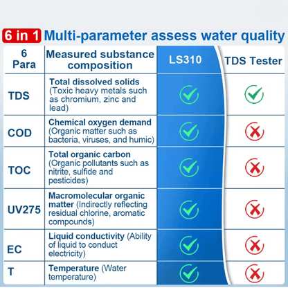 AquaSense LS310 6 In 1 Digital Water Quality Tester For Drinking And Tap Water 3