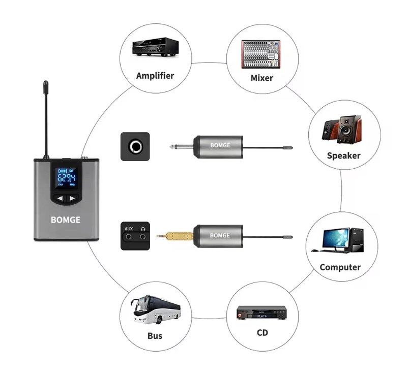 BOMGE Dual Wireless Microphone System With Headset And Lavalier Mics 3