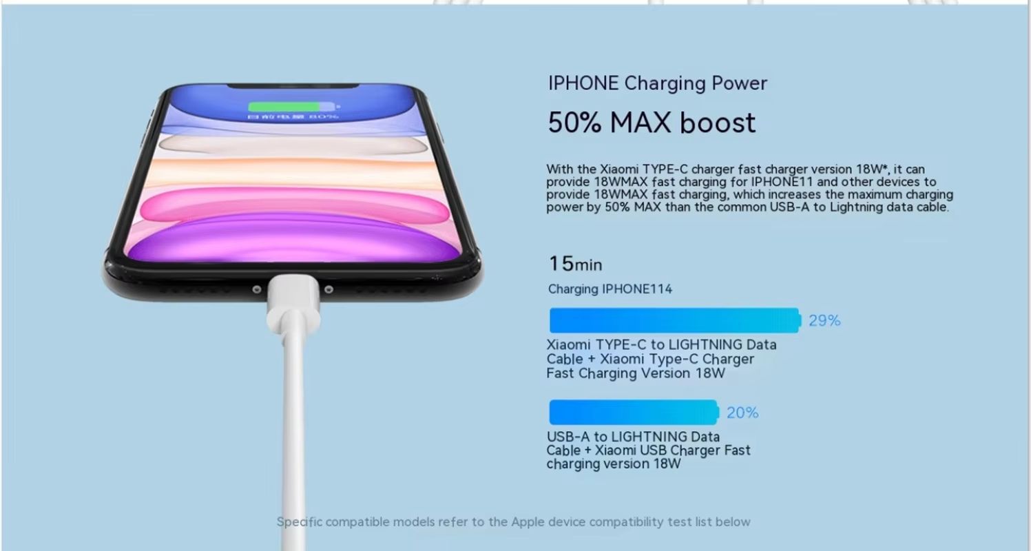 Xiaomi USBC To Lightning Cable 27W20W PD Fast Charging Cord For IPhone  IPad 3