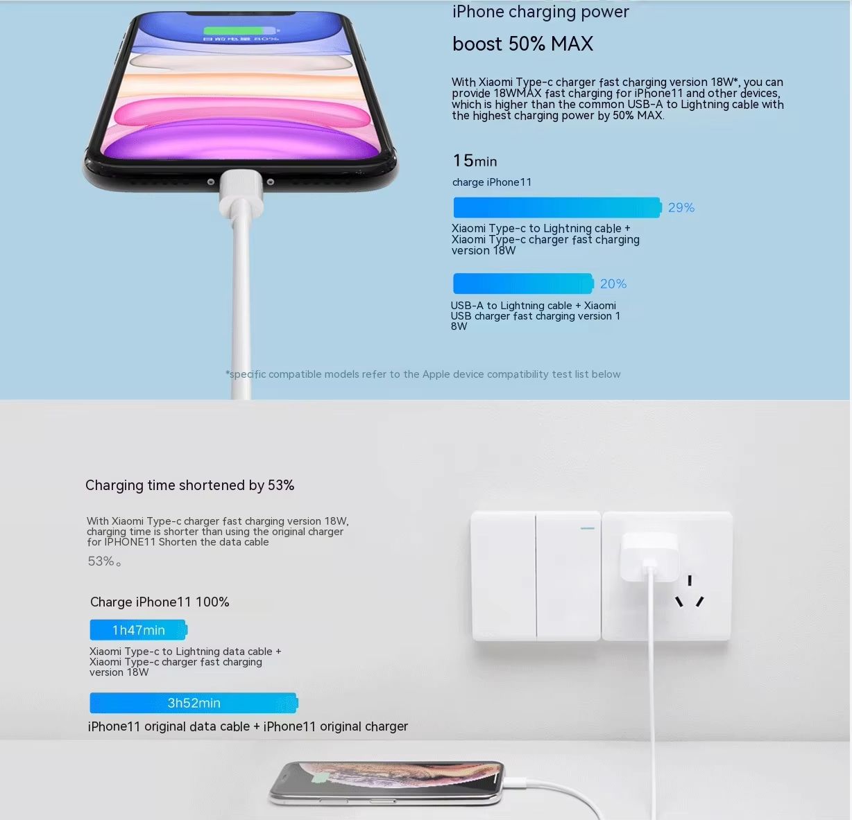 Xiaomi USBC To Lightning Cable 27W20W PD Fast Charging Cord For IPhone  IPad 5