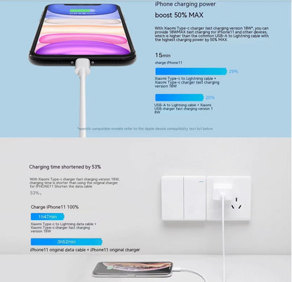 Xiaomi USBC To Lightning Cable 27W20W PD Fast Charging Cord For IPhone  IPad 5