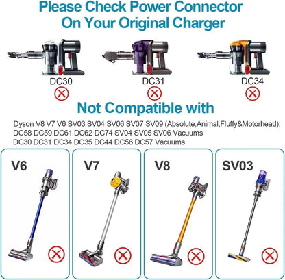 3045V EU Plug Power Adapter For Dyson V10 V11 V12 V15 SV12 SV16 SV20  Vacuum Cleaner Charger 5