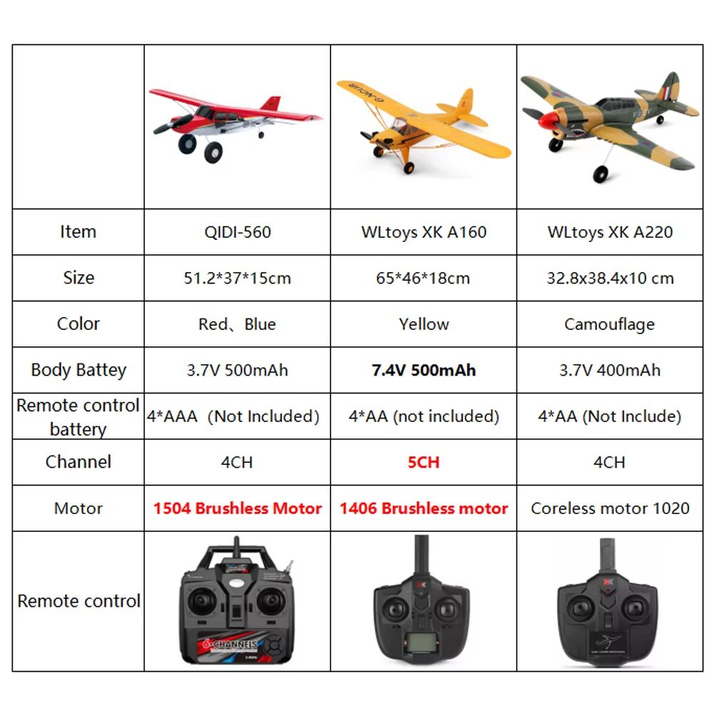 Qidi560 Moore M7 OffRoad RC Plane  4CH Brushless Remote Control Aircraft For Kids 1