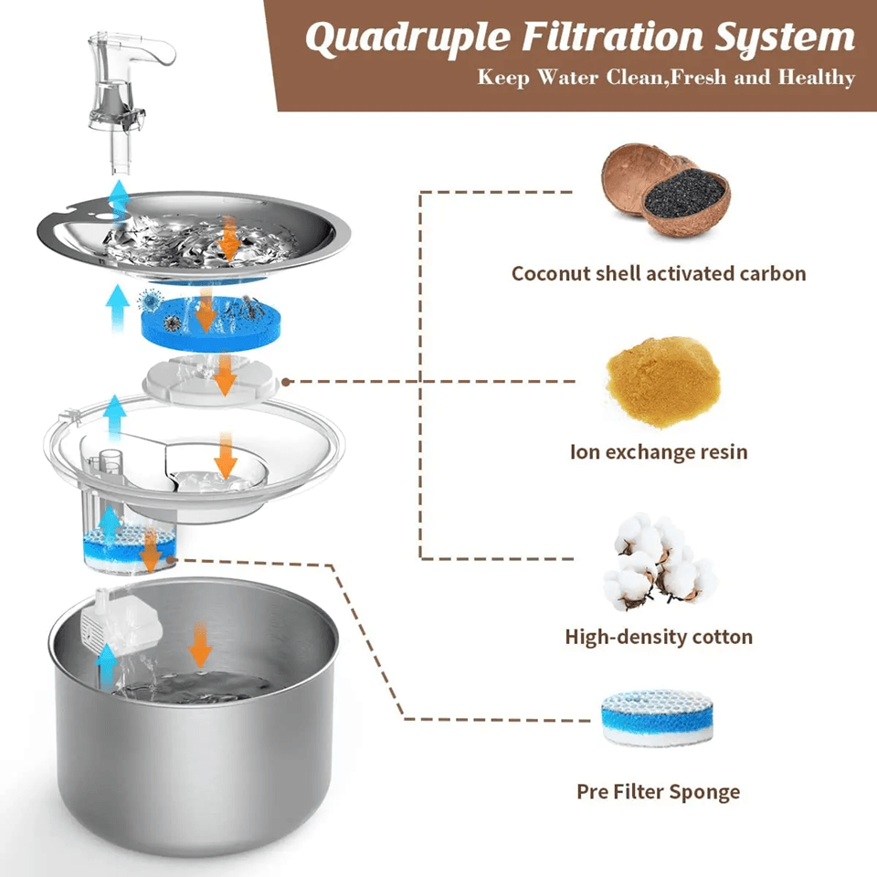 PureFlow 2L Stainless Steel Automatic Pet Water Fountain With Optional Sensor And Heater 2