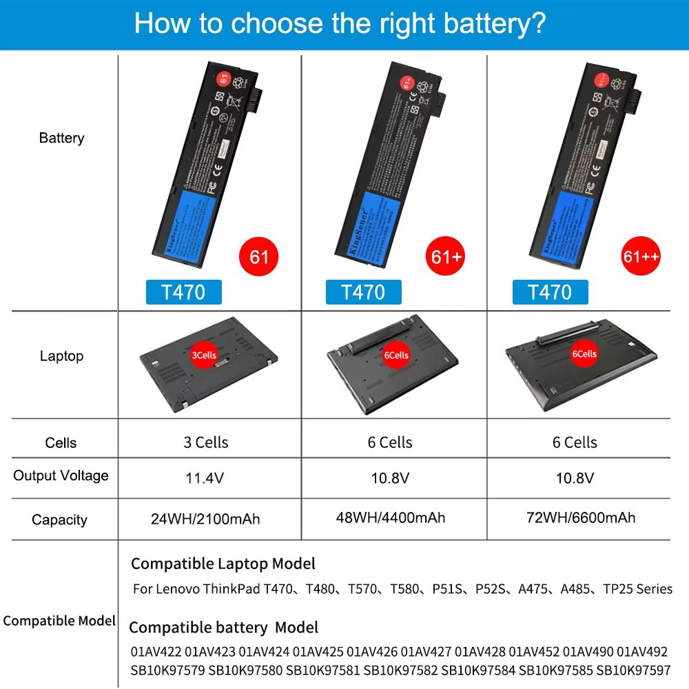 KingSener HighCapacity 108V 6600mAh Replacement Battery For Lenovo ThinkPad T470 T480 T570 And P51S 5
