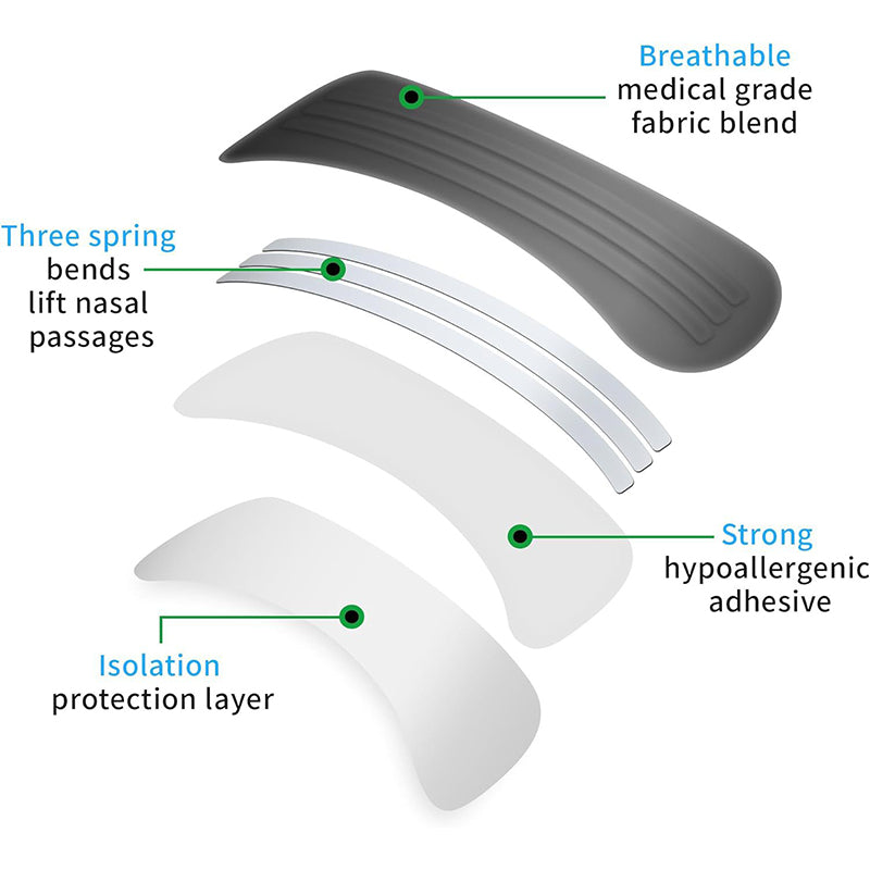 Stop Anti Snoring Nose Patch Breath Nasal Strips Good Sleeping Patch Easier Breath Sleep Aid Right  2