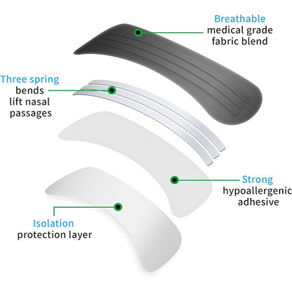 Stop Anti Snoring Nose Patch Breath Nasal Strips Good Sleeping Patch Easier Breath Sleep Aid Right  2