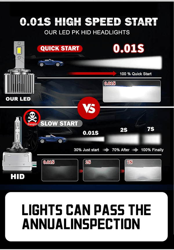TurboBeam D Series LED Car Headlights Conversion Kit 6