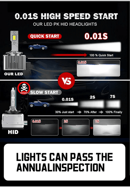 TurboBeam D Series LED Car Headlights Conversion Kit 6