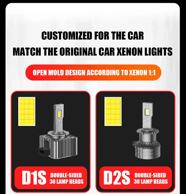 TurboBeam D Series LED Car Headlights Conversion Kit 7