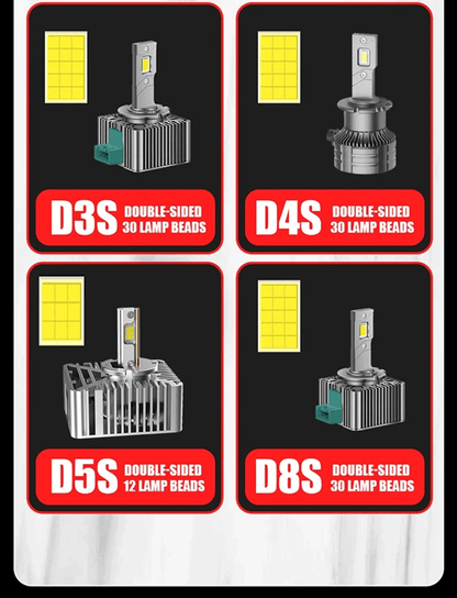 TurboBeam D Series LED Car Headlights Conversion Kit 8