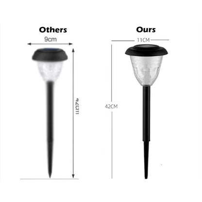 LumaPath Solar Pathway Lights  Waterproof Outdoor Garden Lamps With Circle Pattern Glow For Yard Wa 4