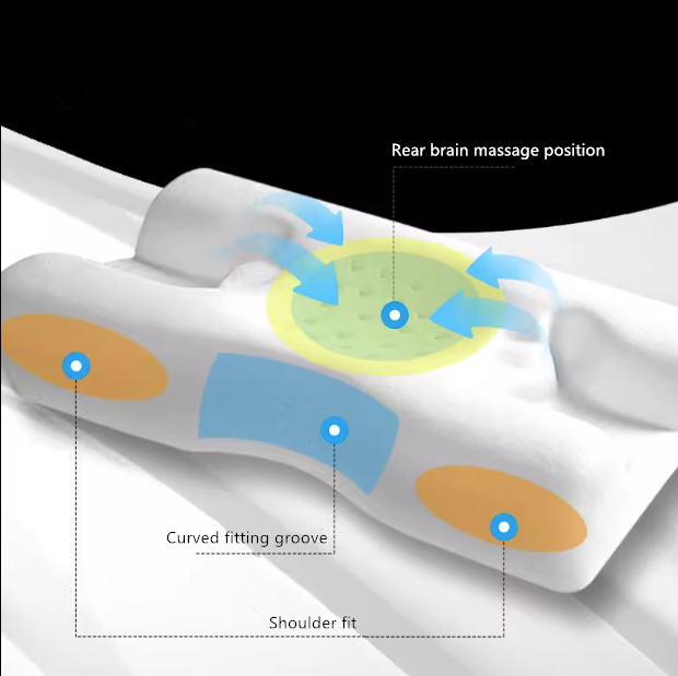 Side Sleep Beauty Pillow 3D Cervical Pillow Anti Wrinkle Memory Foam Pillow Face Pillows Helps Slee 1